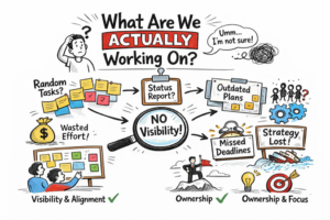 Why Most Organizations Don’t Know What They’re Actually Working On
