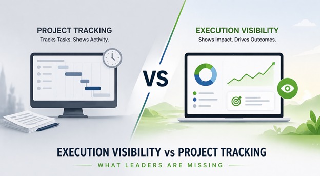 Project tracking dashboard showing tasks and timelines