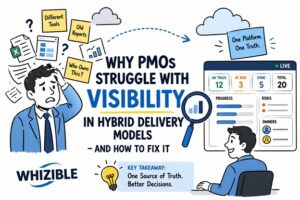 Enterprise dashboard showing single source of truth for strategic initiatives with real-time visibility