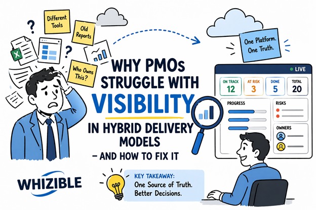 Enterprise dashboard showing single source of truth for strategic initiatives with real-time visibility