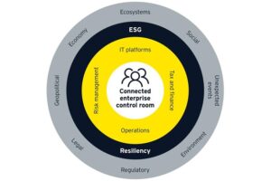 Enterprise execution visibility platform displaying initiative tracking and dependency management
