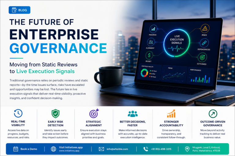 Enterprise governance dashboard displaying live execution signals for real-time visibility into risks, budgets, strategic alignment, dependencies, and business outcomes.