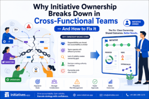 Cross-functional teams managing initiative ownership and accountability through a centralized execution dashboard