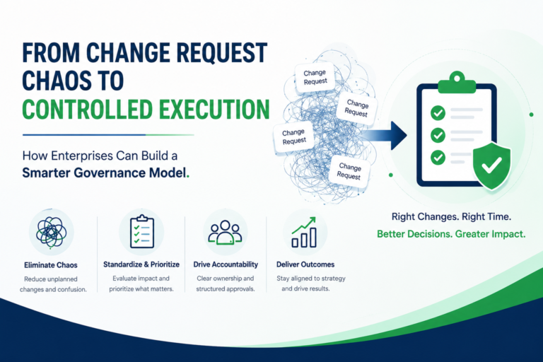 Change request management process showing transformation from chaotic change requests to controlled execution through governance, accountability, and structured approvals.