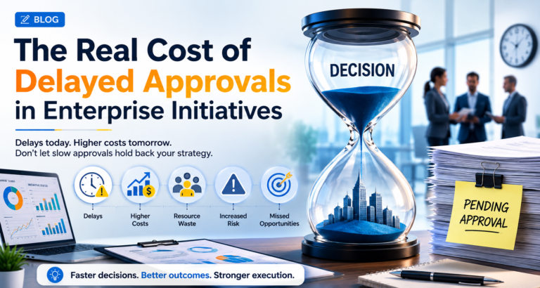 Illustration showing how delayed approvals in enterprise initiatives increase costs, waste resources, create risks, and slow strategic execution.