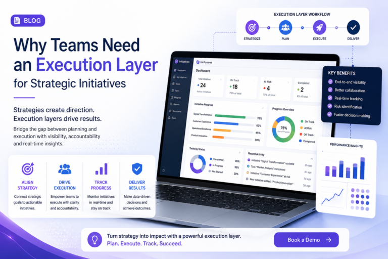 Execution layer dashboard helping teams align strategy, track initiatives, monitor progress, and deliver business outcomes through real-time visibility and accountability.