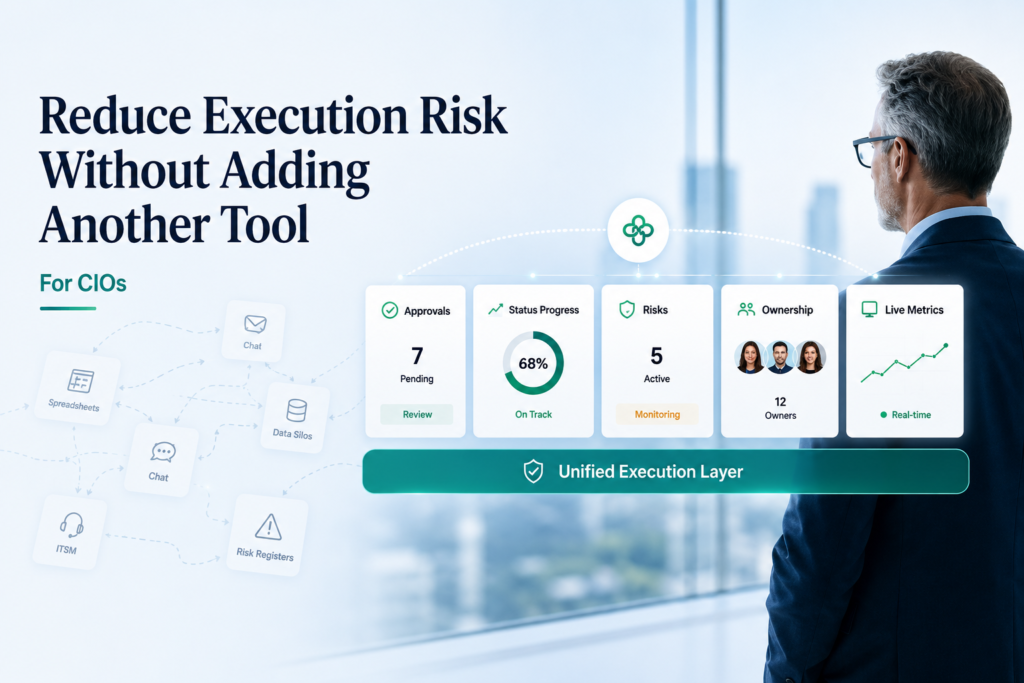 CIO dashboard showing a unified execution layer that reduces execution risk through real-time visibility, approvals, ownership, risk monitoring, and progress tracking.