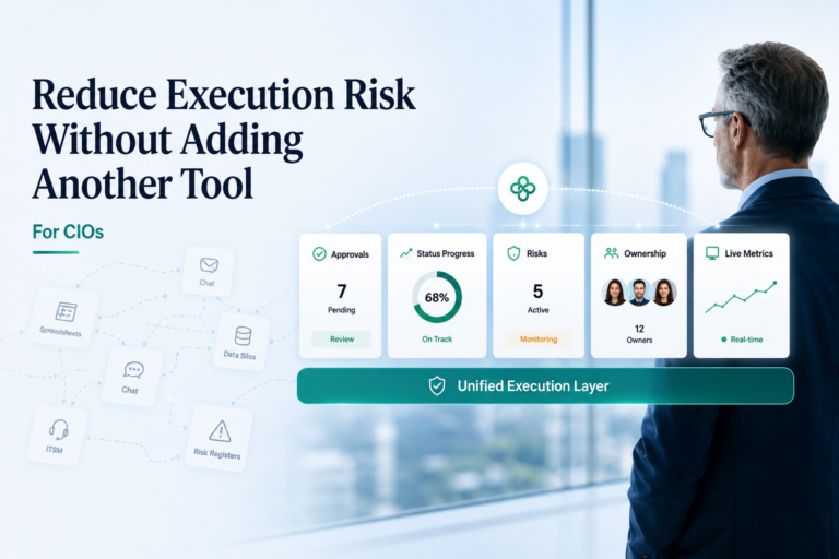 CIO dashboard showing a unified execution layer that reduces execution risk through real-time visibility, approvals, ownership, risk monitoring, and progress tracking.