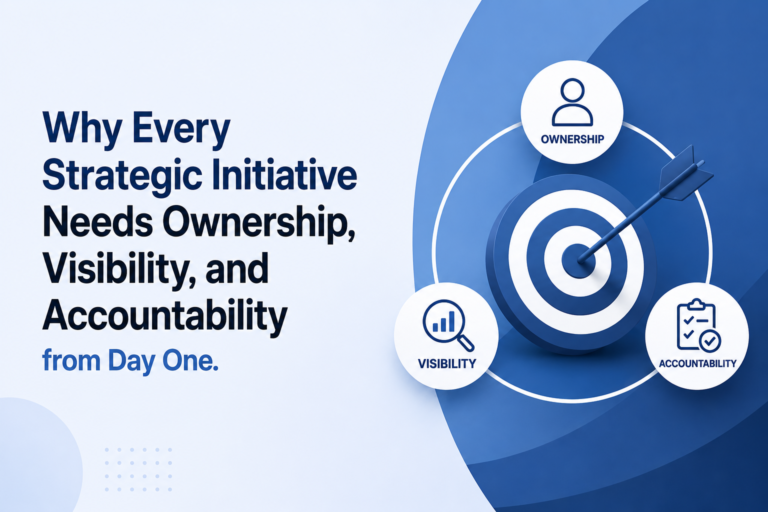 Strategic initiative framework highlighting ownership, visibility, and accountability to improve execution and business outcomes from day one.