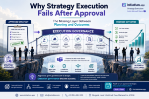 Why Strategy Execution Fails After Approval | Execution Governance with Initiatives.app