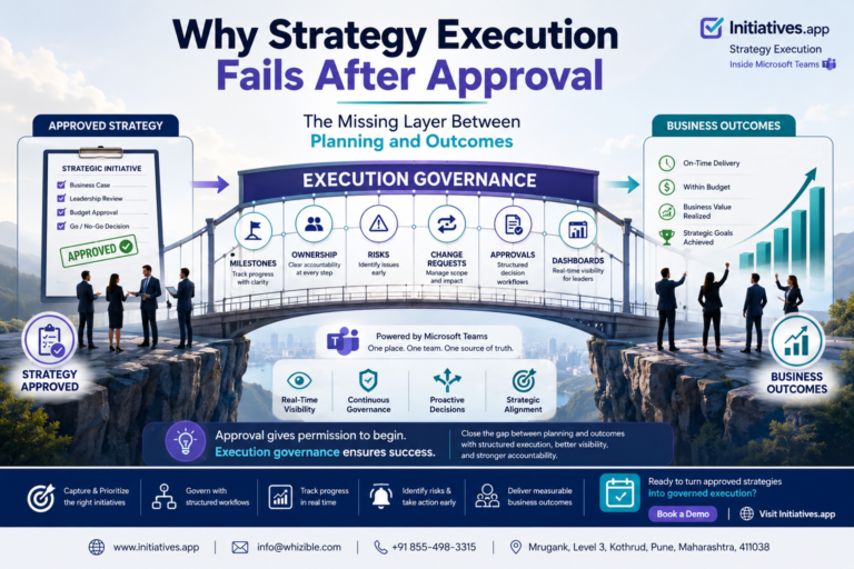 Why Strategy Execution Fails After Approval | Execution Governance with Initiatives.app