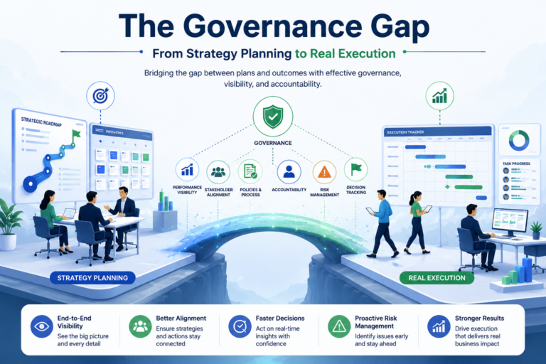 Illustration showing a bridge connecting strategy planning and project execution through governance, visibility, accountability, and performance tracking.