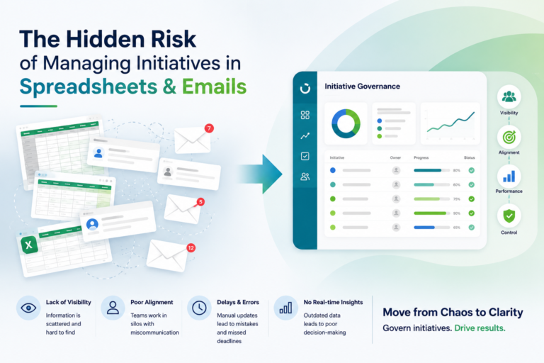 Illustration comparing spreadsheet and email-based initiative management with a centralized initiative governance dashboard for better visibility and control.