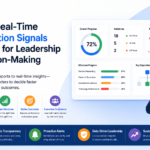 Executive viewing a real-time project execution dashboard displaying initiative progress, project risks, milestone tracking, and performance metrics for informed leadership decisions.