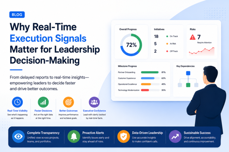 Executive viewing a real-time project execution dashboard displaying initiative progress, project risks, milestone tracking, and performance metrics for informed leadership decisions.