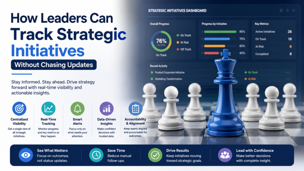 Strategic initiatives dashboard with a chess king symbolizing leadership, real-time initiative tracking, executive visibility, and data-driven decision-making.