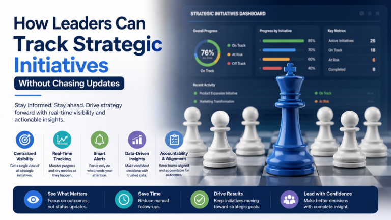 Strategic initiatives dashboard with a chess king symbolizing leadership, real-time initiative tracking, executive visibility, and data-driven decision-making.