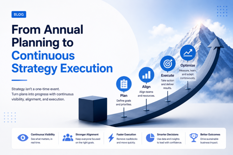 Strategy execution roadmap showing the transition from annual planning to continuous planning, alignment, execution, and optimization.