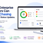 Executive dashboard showing initiative progress, key risks, upcoming milestones, and pending decisions for real-time leadership visibility.