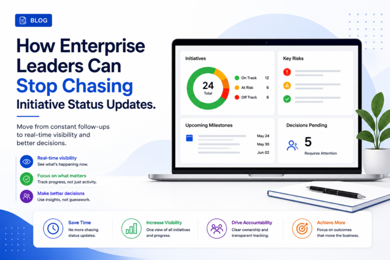 Executive dashboard showing initiative progress, key risks, upcoming milestones, and pending decisions for real-time leadership visibility.