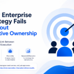 Enterprise strategy target showing initiative ownership as the link between strategy and execution