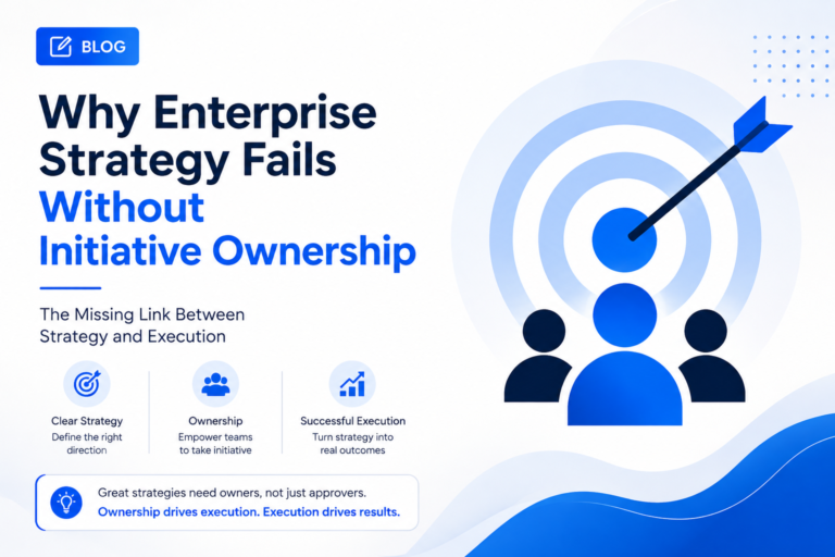 Enterprise strategy target showing initiative ownership as the link between strategy and execution