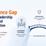 Governance framework connecting leadership decisions with team execution through visibility, accountability, alignment, collaboration, and measurable results.