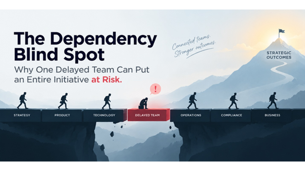 Dependency blind spot showing how one delayed project team can put an entire initiative at risk