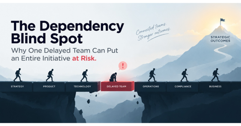The Dependency Blind Spot showing how a delayed team can put a strategic initiative at risk
