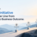 Strategic initiative roadmap showing the path from investment and execution to business outcomes